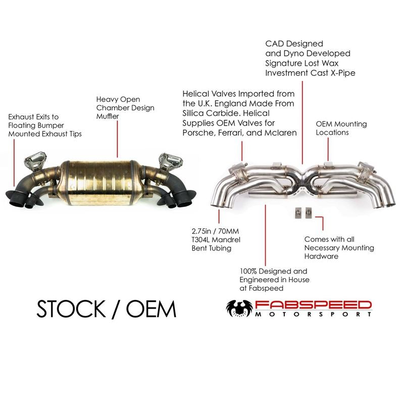 Fabspeed Porsche 992 Carrera Sport Performance Package (19) (FS.POR.992.SPKGQ)