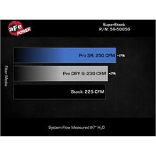 Load image into Gallery viewer, aFe Takeda Super Stock Induction System w/ Pro DRY S (56-50056D)