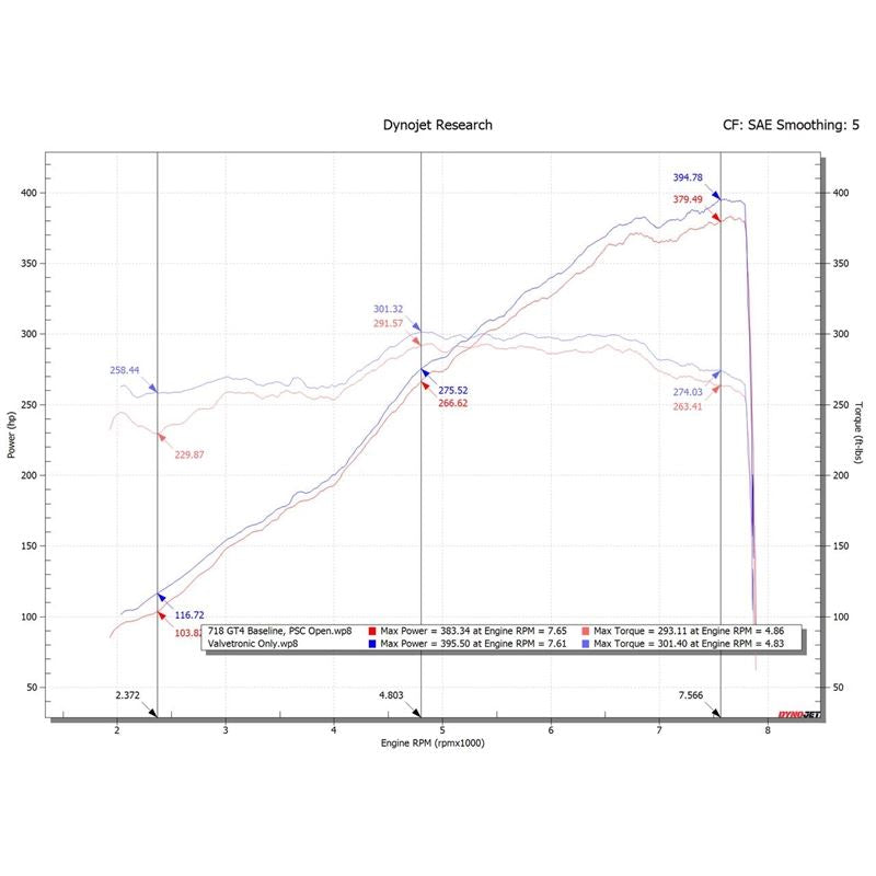 Fabspeed 718 GT4/GTS/Spyder Valvetronic X-Pipe Exhaust System (20+) (FS.POR.718GT4.VLVB)