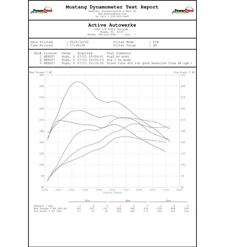 Active Autowerke Performance Software - 2014+ JCW / 2017+ Countryman S (B48) (16-401)