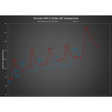 Load image into Gallery viewer, ALPHA Performance Porsche 997.2TT Intercooler System (ALP.09.09.0002-2)