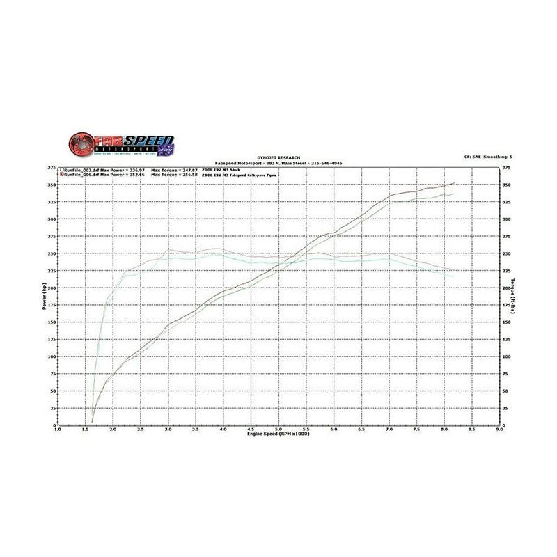 Fabspeed BMW M3 E90 / 92 / 93 link pipe comp. X- Pipe (07-13) (FS.BMW.E9X.XPWR)