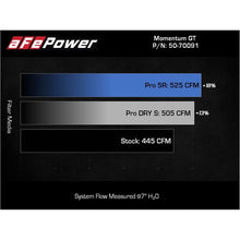 Load image into Gallery viewer, aFe Power Cold Air Intake System for 2022 Lexus LX600(50-70091R)