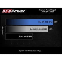 Load image into Gallery viewer, aFe Power Cold Air Intake System for 2021-2022 Ford F-150(54-13061R)
