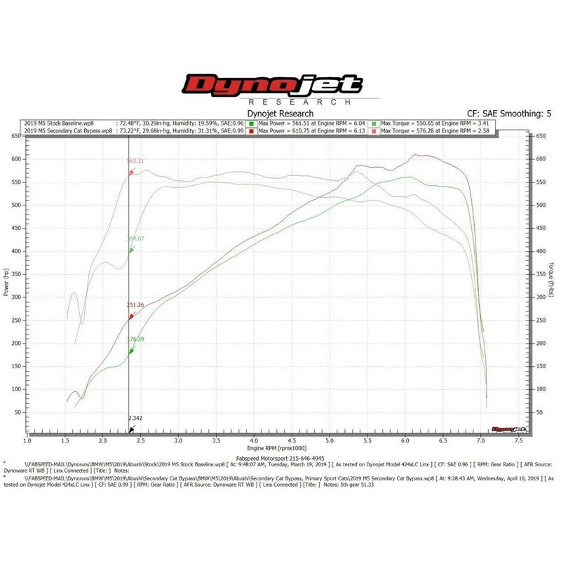 Fabspeed BMW M5 F90 2nd link comp. Pipes (FS.BMW.F90.SCB)