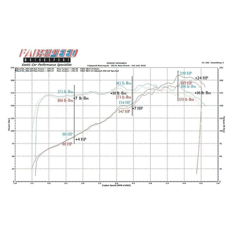 Fabspeed 964 Carrera Sport highflow Catalytic Converter (89-94) (FS.POR.964.SC)