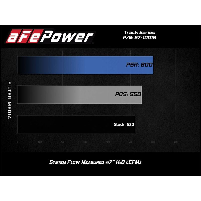 aFe Power Track Cold Air Intake System for 2017-2021 Chevrolet Camaro(57-10018D)