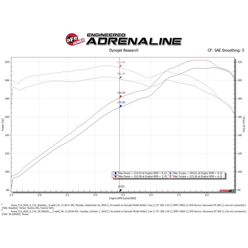 aFe Takeda Momentum Cold Air Intake System w/Pro DRY S Media (56-70016D)