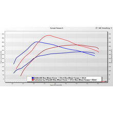 Load image into Gallery viewer, Stillen TruControl Inline Tuning Module for 2021-2024 Ford F-150 PowerBoost (TC202016)