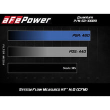 Load image into Gallery viewer, aFe QUANTUM Cold Air Intake System w/ Pro DRY S Media (53-10020D)