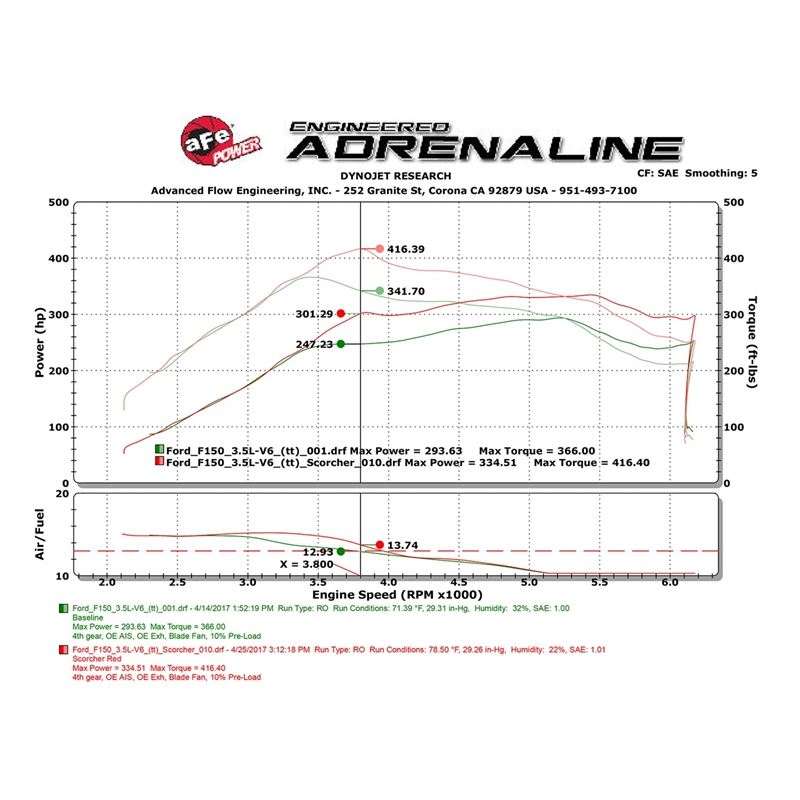 aFe SCORCHER GT Power Module (77-43025)