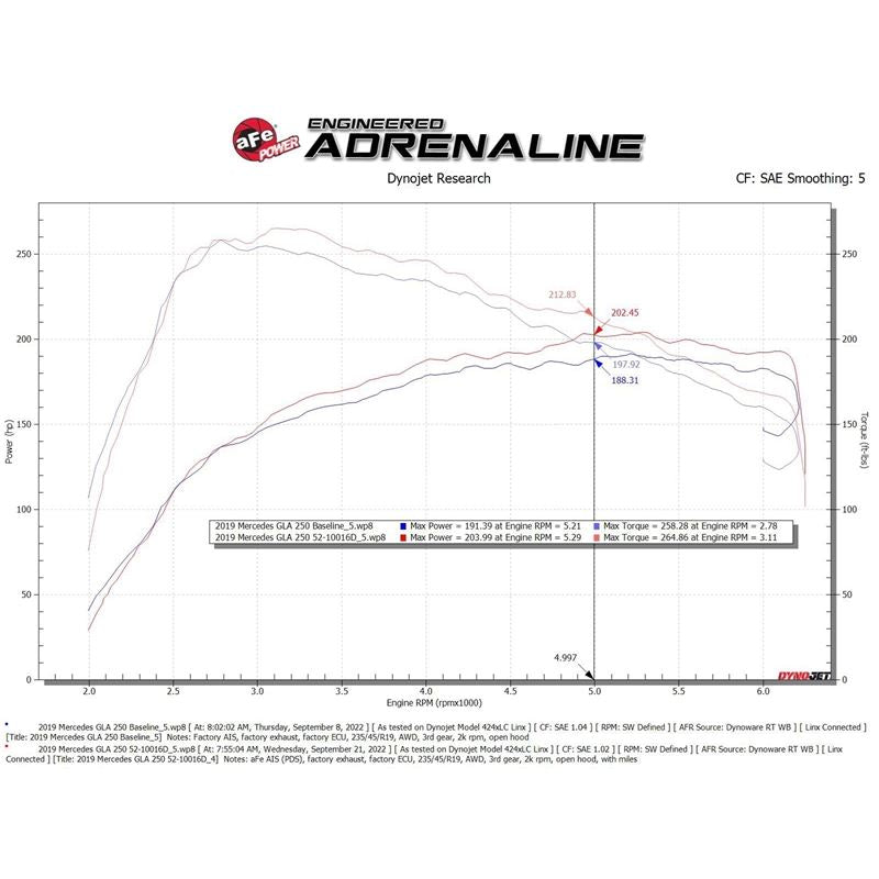 aFe Rapid Induction Cold Air Intake System w/ Pro DRY S (52-10016D)