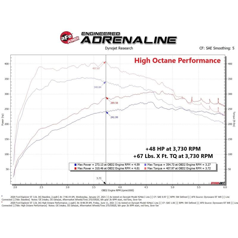 aFe Power PRO Performance Programmer for 2020-2022 Ford Explorer(77-33020)