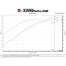 Load image into Gallery viewer, aFe Takeda Momentum Cold Air Intake System w/Pro 5R Media(56-70028R)