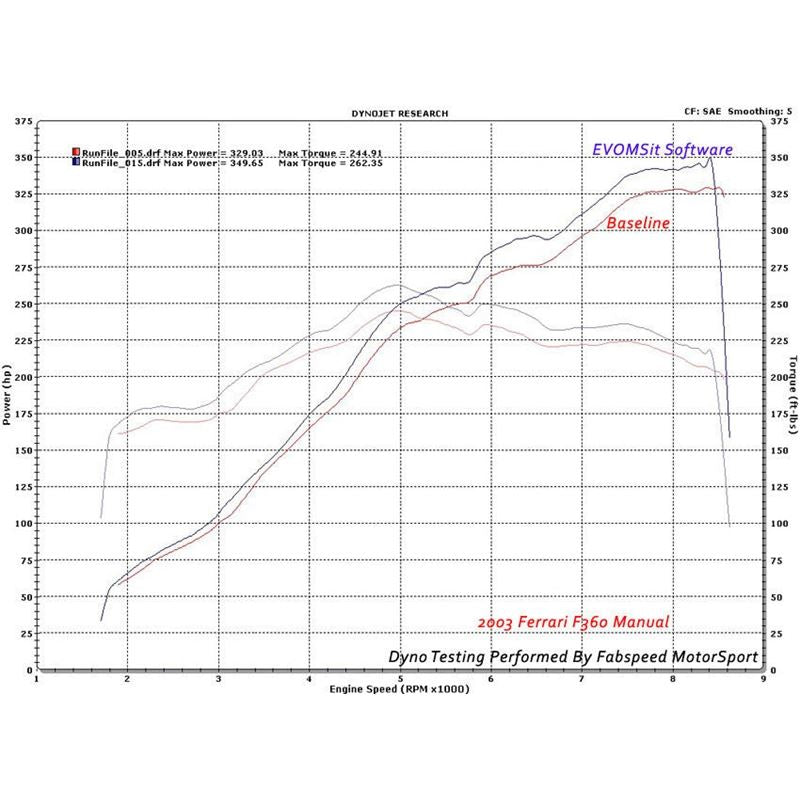 Fabspeed Ferrari 360 XperTune Performance Software (FS.FER.360.ECU)