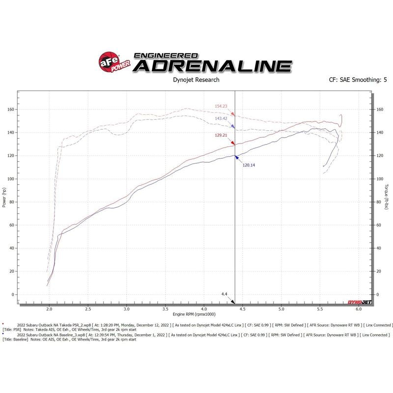 Takeda Momentum Cold Air Intake System w/ Pro 5R Media (56-70051R)