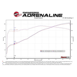 aFe Vulcan Series 3 IN 304 Stainless Steel Cat-Back Exhaust System Black (49-38085-B)