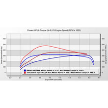 Load image into Gallery viewer, Stillen TruControl Inline Tuning Module for 2022-2024 Ford Explorer ST (TC202013)