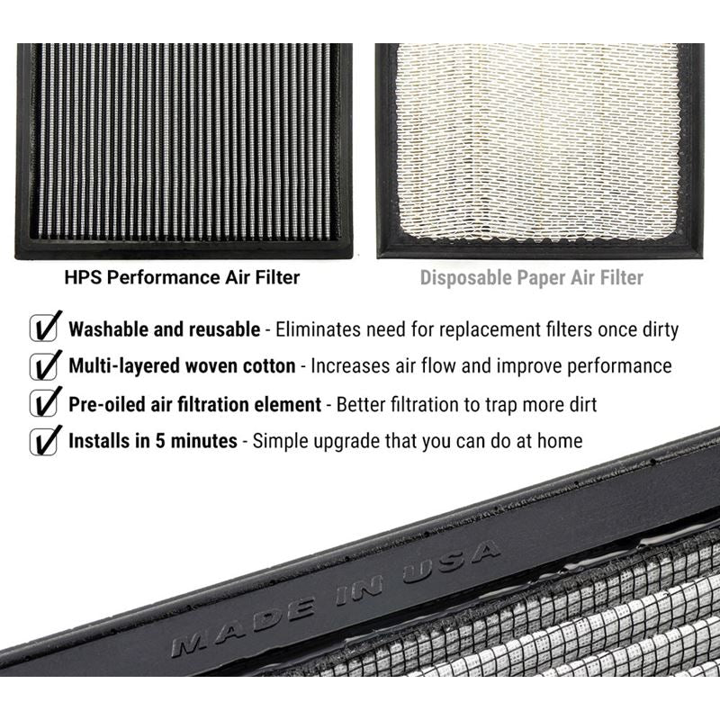 HPS Drop-In Air Filter for Acura Integra 23-23,Honda Civic 22-23 (HPS-457460)