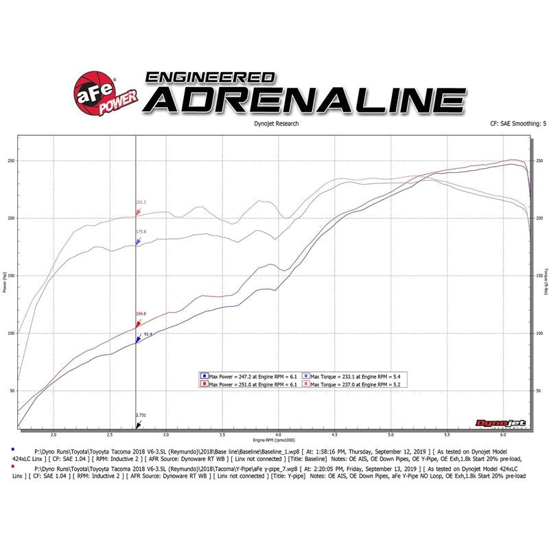 aFe POWER Twisted Steel Y-Pipe 2-1/2 IN 409 Stainless Steel (48-46011-RC)