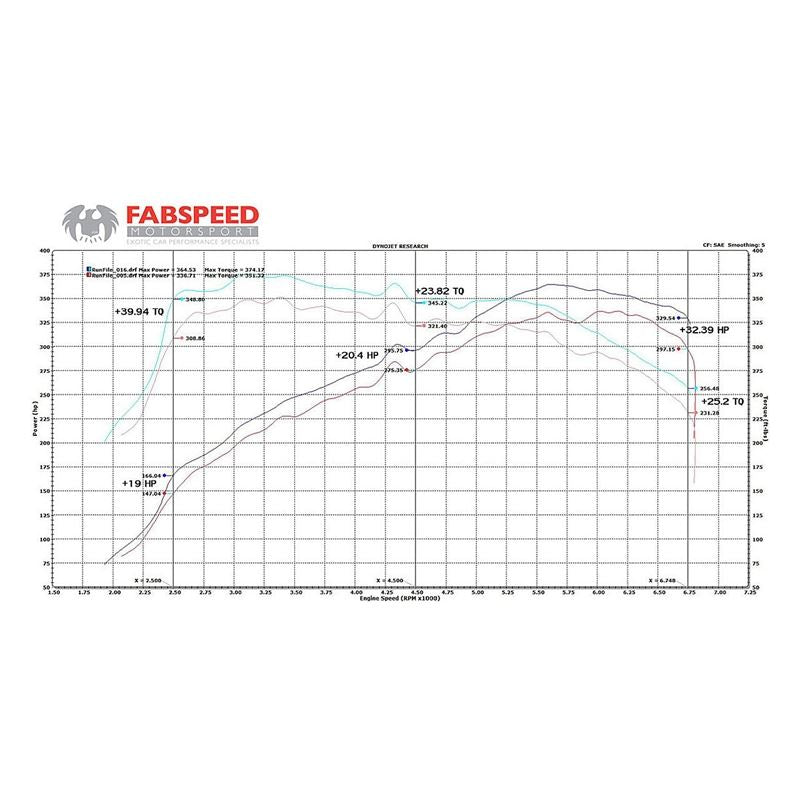 Fabspeed BMW 335/135i Link pipes comp. (2006-2011) (FS.BMW.N54.CBDP)