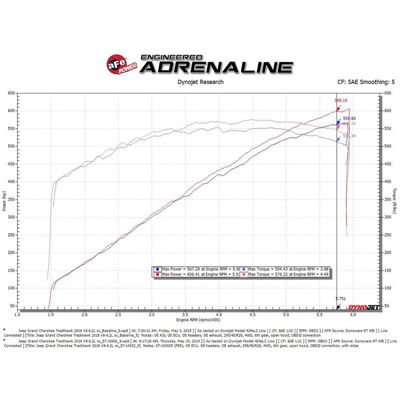 aFe Track Series Stage-2 Carbon Fiber Intake System w/ Pro 5R Media (57-10002R)