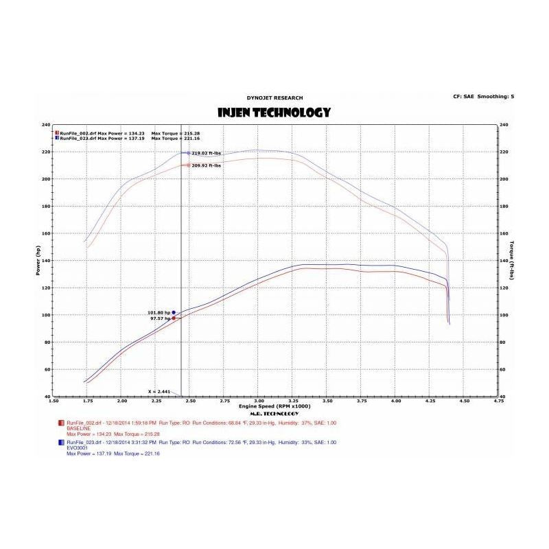 Injen Evolution Roto-Molded Air Intake System W/ SuperNano-Web Dry Air Filter (td) (EVO3004)