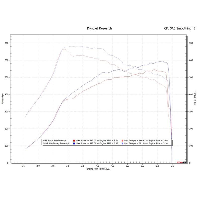 Fabspeed AMG 63 4.0L V8 Bi-Turbo XperTune Performance Software (FS.MER.M177.ET)