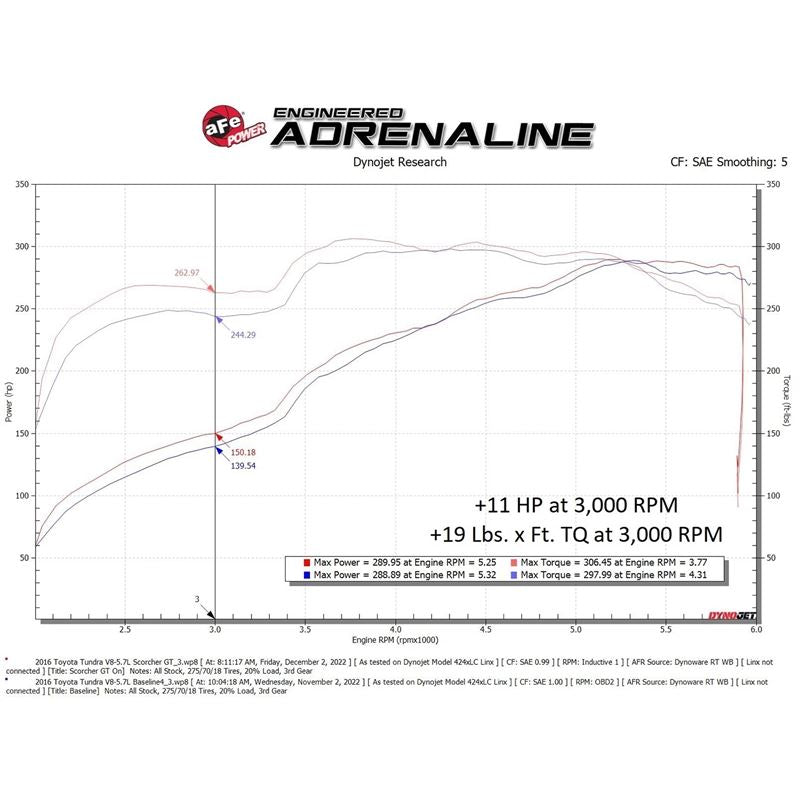 aFe Power SCORCHER GT Power Module (77-46009)