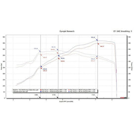 Fabspeed GT350/GT350R Sport Catalytic Converters (16-20) (FS.FORD.GT350.SC)