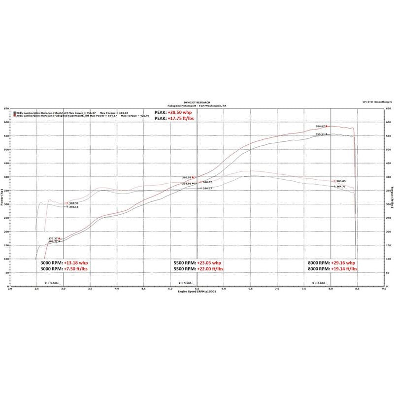 Fabspeed Huracan Valvetronic Supersport X-Pipe Exhaust System (FS.LAM.HUR.VLV)