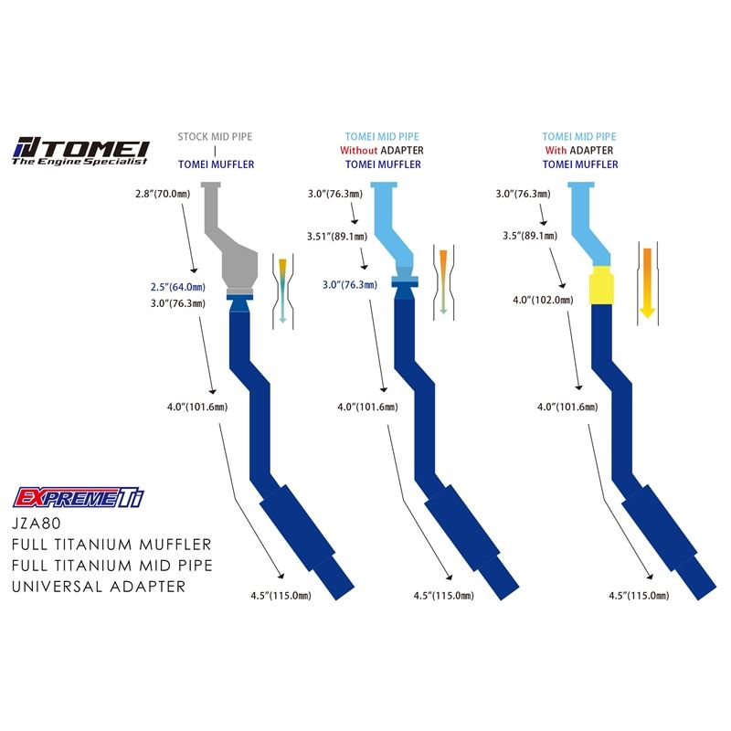 FULL TITANIUM MUFFLER KIT EXPREME Ti JZA80 (TB6090-TY03A)