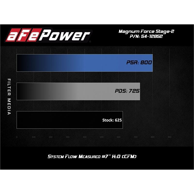 aFe Magnum (sc) HEMI (54-12852D)