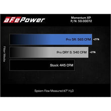 Load image into Gallery viewer, aFe POWER Momentum XP Cold Air Intake System w/ Pro DRY S Filter Black (50-30072D)