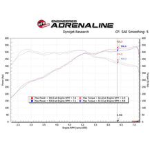 Load image into Gallery viewer, aFe Magnum FORCE Stage-2 Cold Air Intake System w/ Pro DRY S Media (54-13030D)