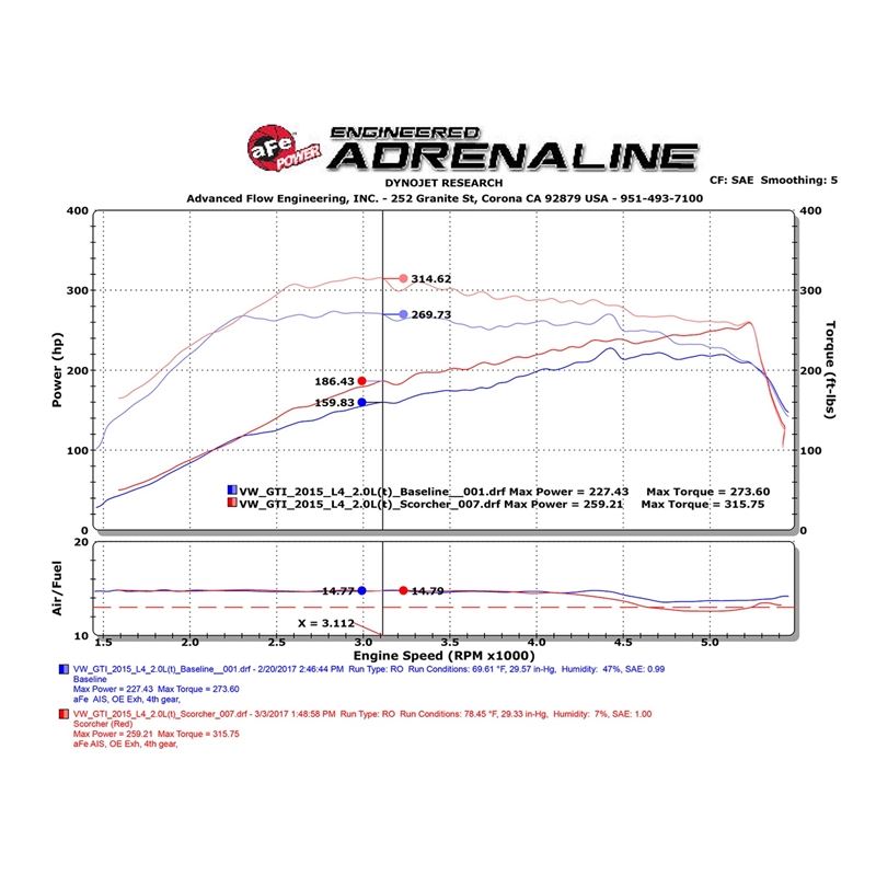 aFe SCORCHER GT Power Module (77-46405)