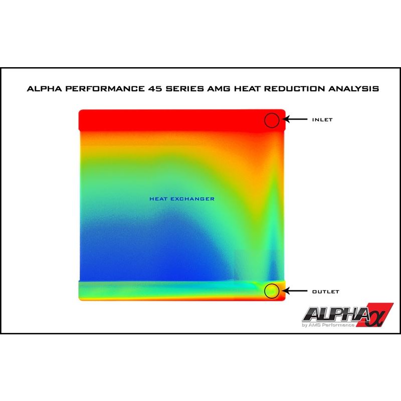 AMS Performance Mercedes-Benz M157 / M278 / M133 Auxiliary Heat Exchanger Upgrade (ALP.19.02.0001-1)