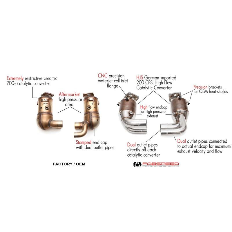 Fabspeed Porsche 991.2 Carrera Sport Cats (for PSE) (17-19) (FS.POR.9912.PSESC)