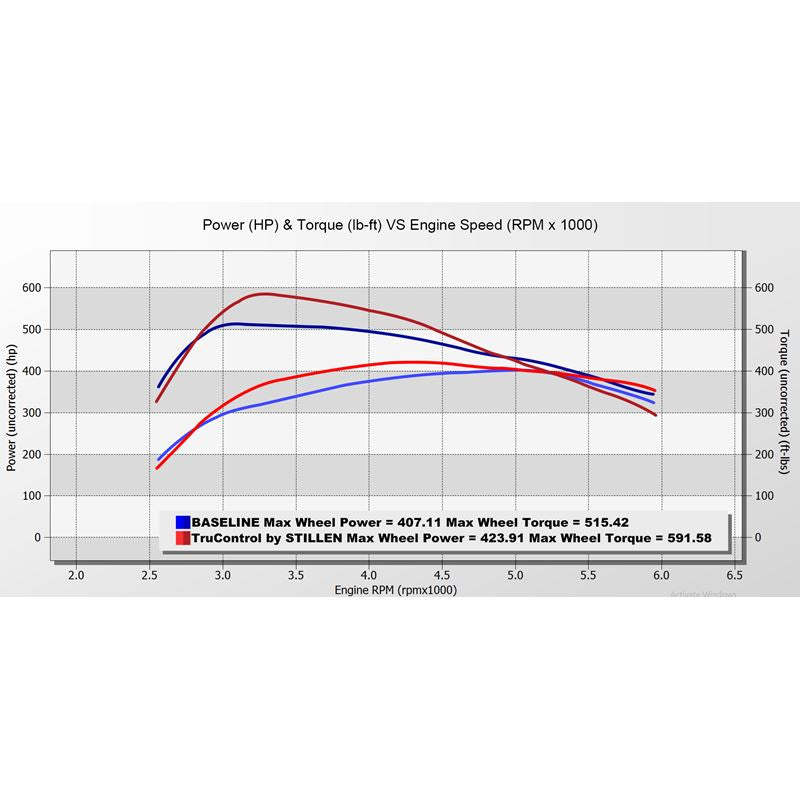 Stillen TruControl Inline Tuning Module for 2021-2024 Ford F-150 Raptor (TC202015)