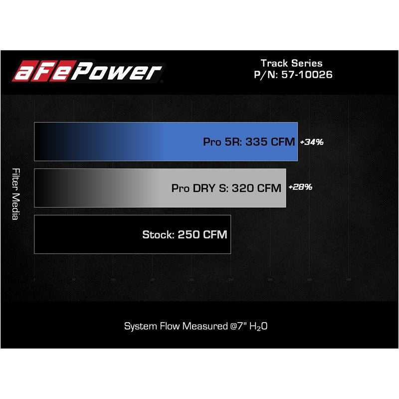 aFe Power Track Cold Air Intake System for 2019-2022 BMW Z4(57-10026D)