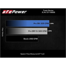 Load image into Gallery viewer, aFe Power Track Cold Air Intake System for 2019-2022 BMW Z4(57-10026D)