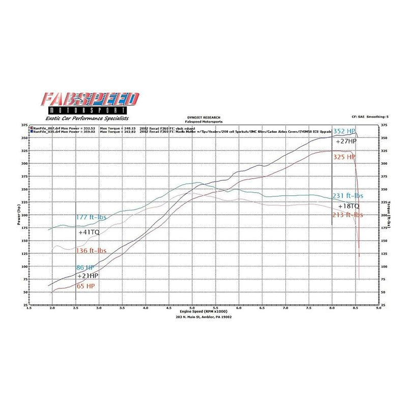 Fabspeed Ferrari 360 Sport Performance Package (99-05) (FS.FER.360CS.SPKGEP)