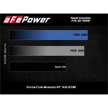 Load image into Gallery viewer, aFe Rapid Induction Cold Air Intake System w/ Pro DRY S Media for 2019-2021 Ram 1500(52-10002D)