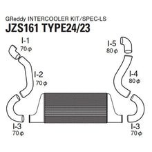 Load image into Gallery viewer, GReddy Trust Intercooler Kit (12010212)