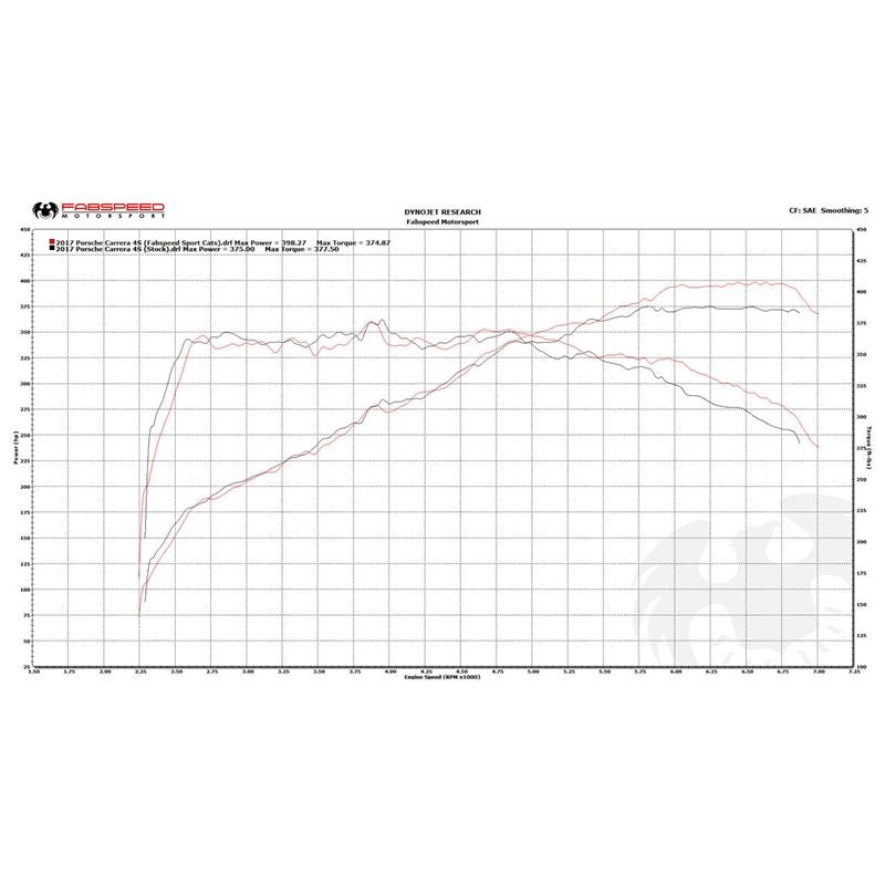 Fabspeed Porsche 991.2 Carrera Sport Cats (for PSE) (17-19) (FS.POR.9912.PSESC)