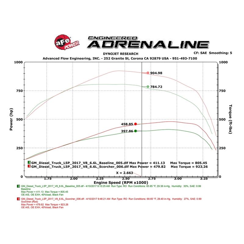 aFe SCORCHER HD Power Module (77-44010)