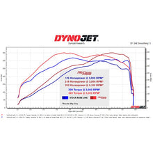 Load image into Gallery viewer, Stillen TruControl Inline Tuning Module for 2023+ Toyota Sequoia 3.4l Twin-Turbo V6 (TC201002)