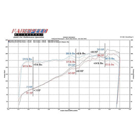 Fabspeed Porsche 964 Carrera European Pre-Muffler Pipe (89-94) (FS.POR.964.CB)