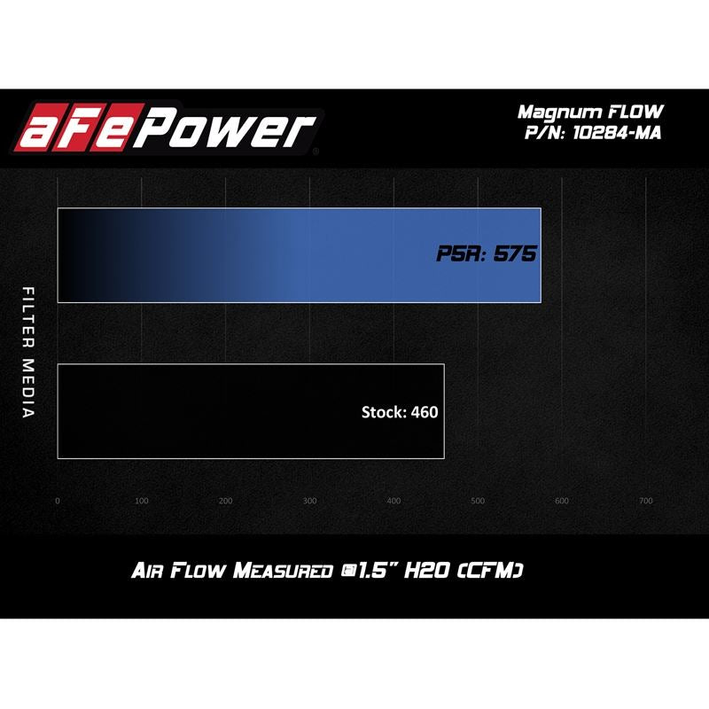 aFe Magnum FLOW OE Replacement Air Filter w/ Pro 5R Media (Pair) (30-10289-MA)