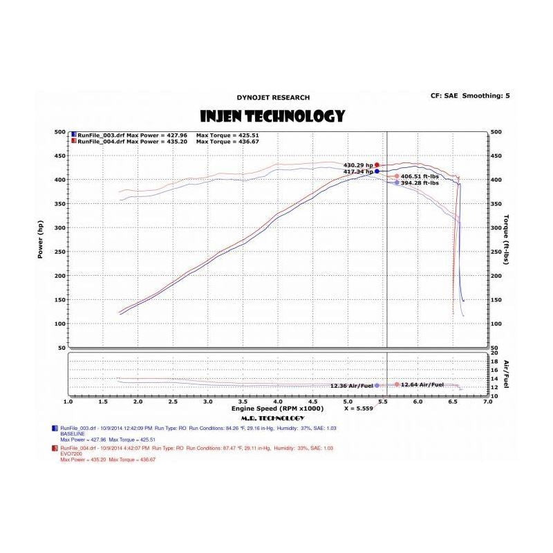 Injen Evolution Roto-Molded Air Intake System W/ SuperNano-Web Dry Air Filter (EVO7202)